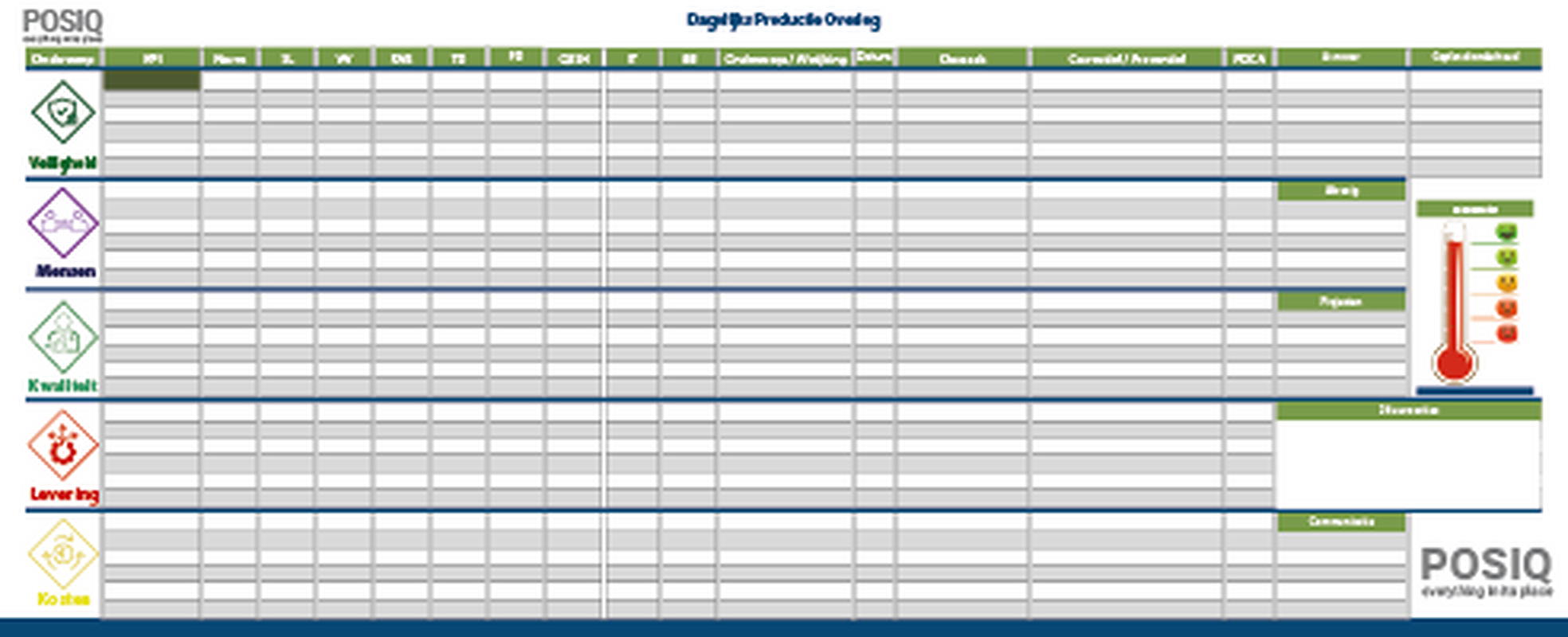 Voorbeeld van een KPI- en informatiebord
